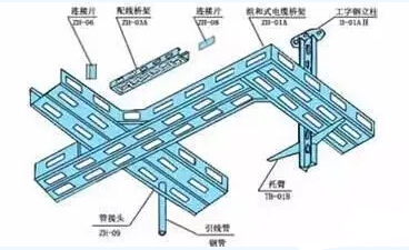 大跨距電纜橋架